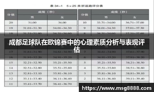 成都足球队在欧锦赛中的心理素质分析与表现评估